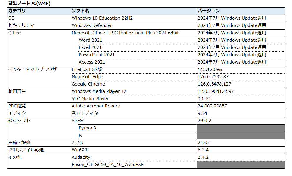 貸出ノートPCのソフトウェア構成