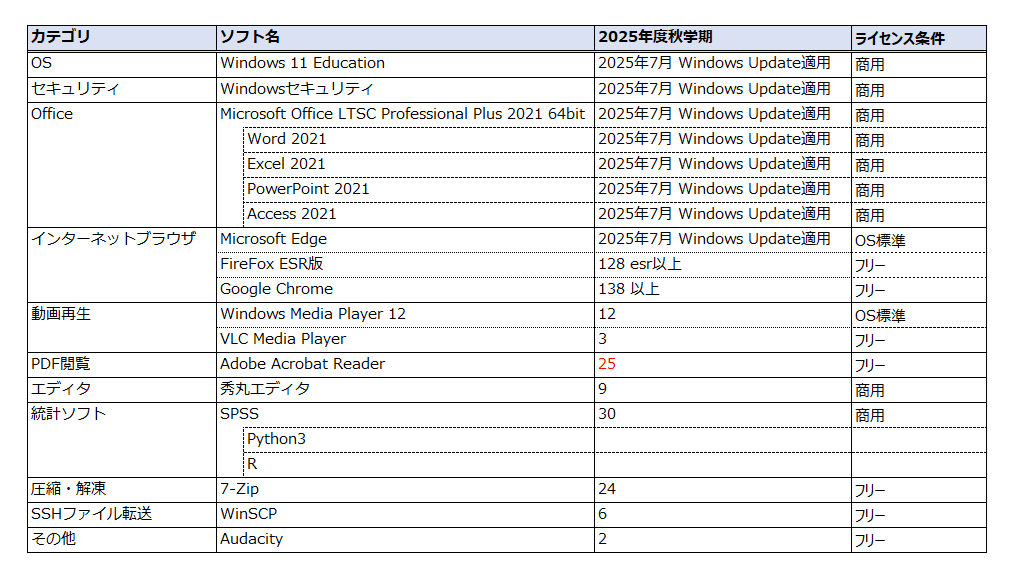 貸出ノートPCのソフトウェア構成