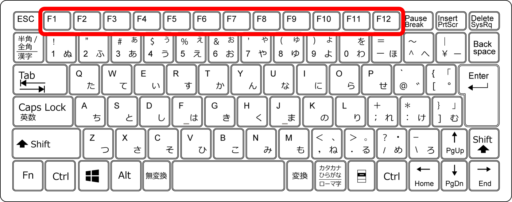 キーボード