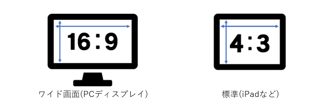 画面の比率の違い