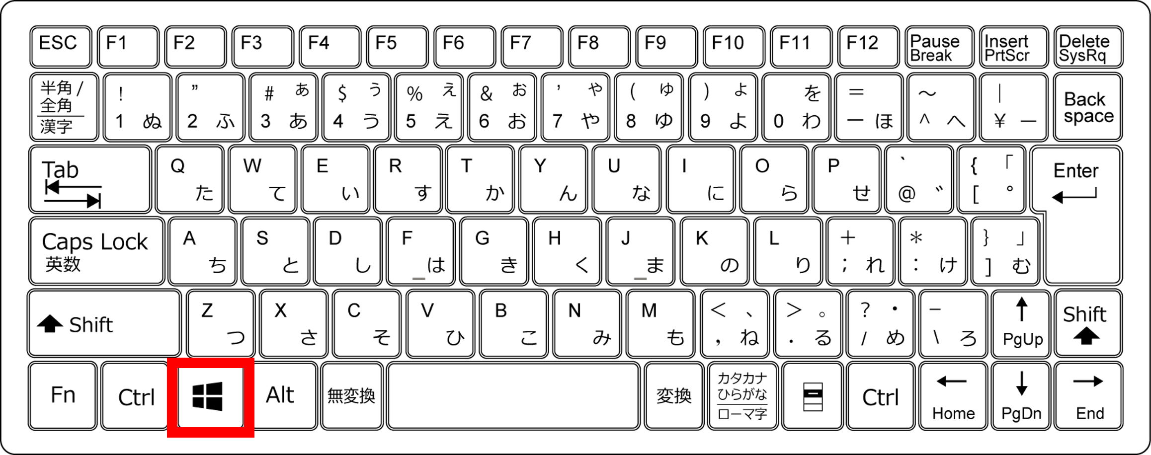 キーボード