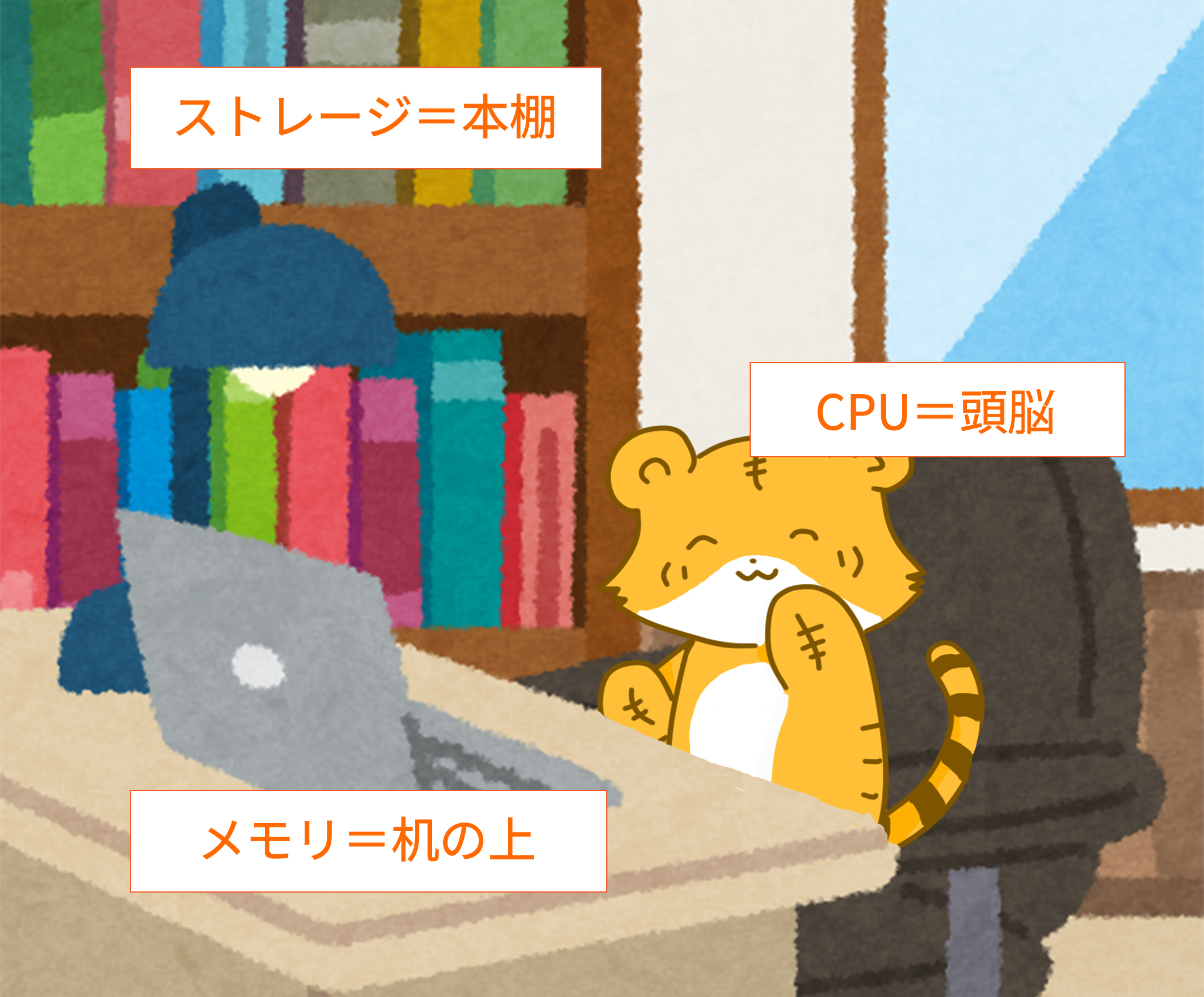 勉強部屋