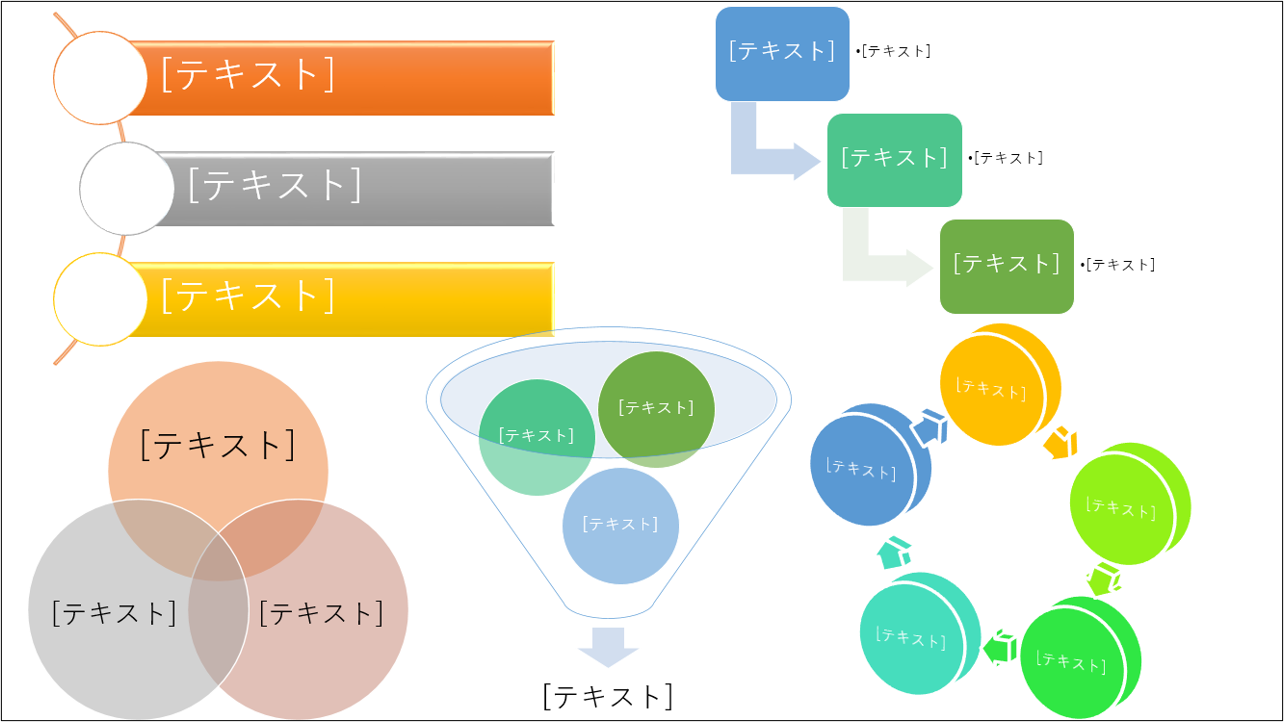 SmartArtの使用例。
